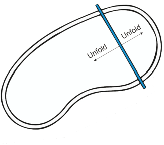 Where to position your roller