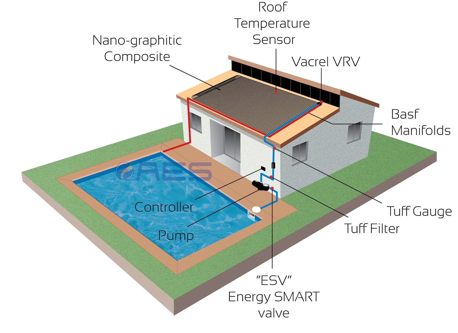 How-does-solar-energy-heat-pool-water