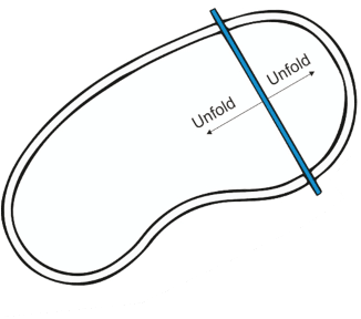 Where to position your roller